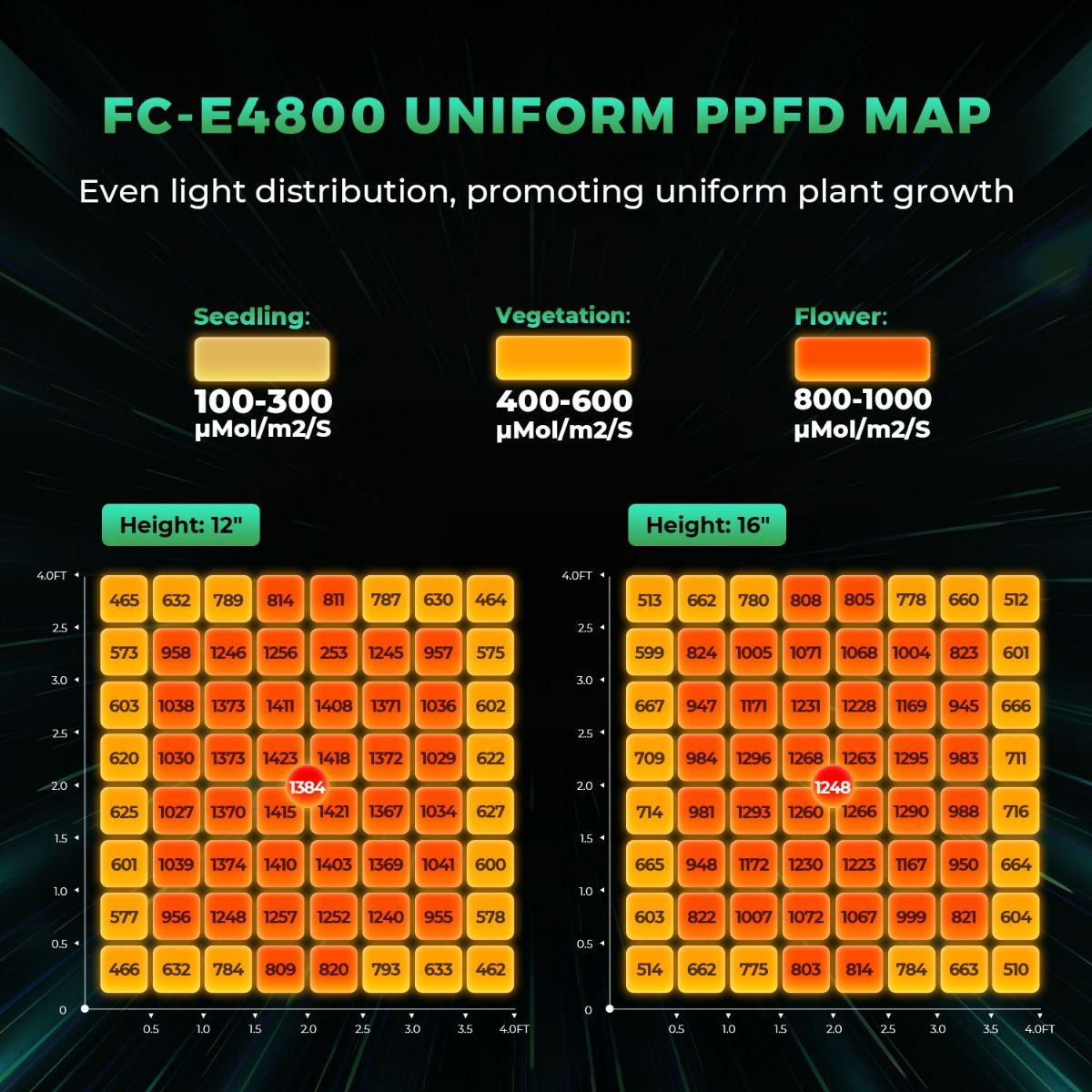 Mars Hydro FC-E4800 480W Full Spectrum LED Lámpara de cultivo Indoor