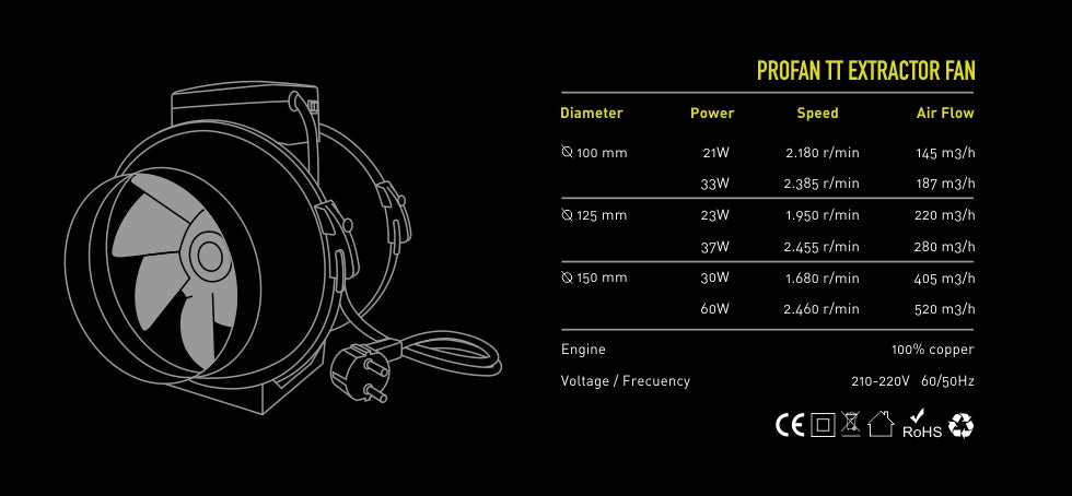 Extractor TT FAN – TTMAX 125mm (5″)
