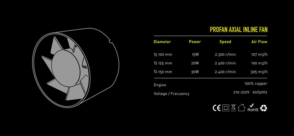 Dimensiones: diámetro 150mm Flujo de aire: 305 m3/h Power: 30 W Velocidad: 2400 rpm Voltaje: 110V