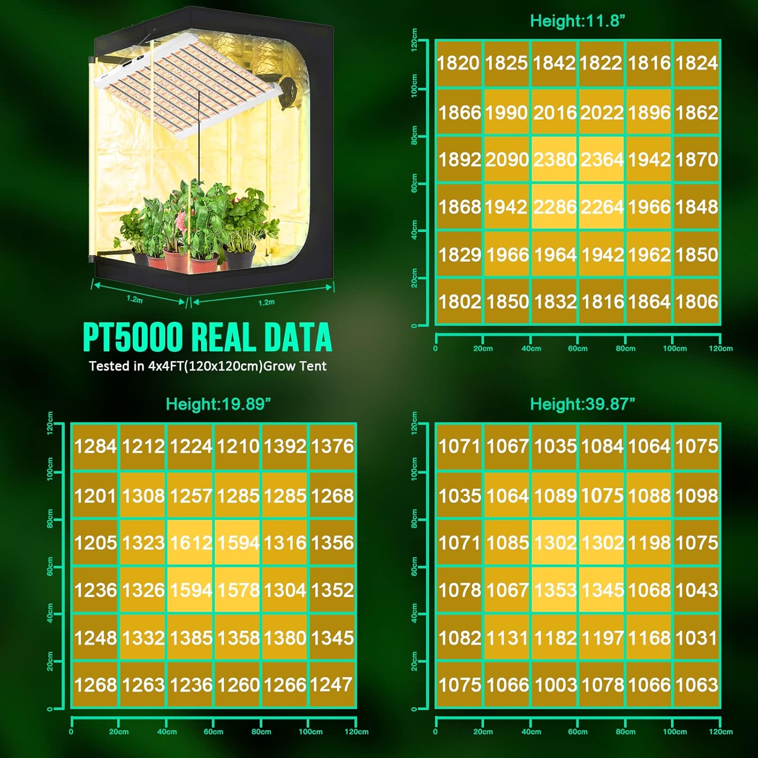 SZHLUX 500W Luz LED de cultivo (Outlet usado)