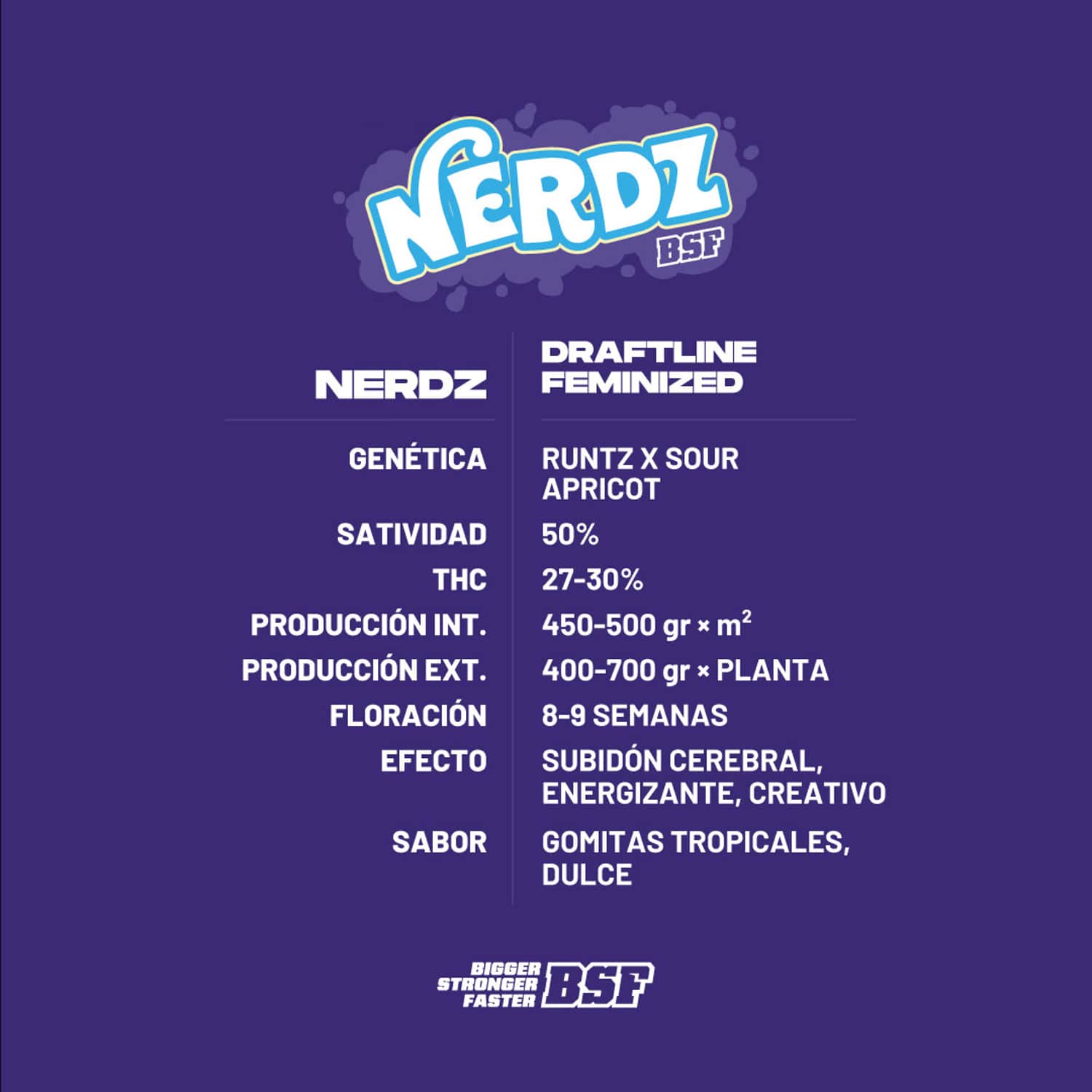 Nerds Feminized – BSF Seeds