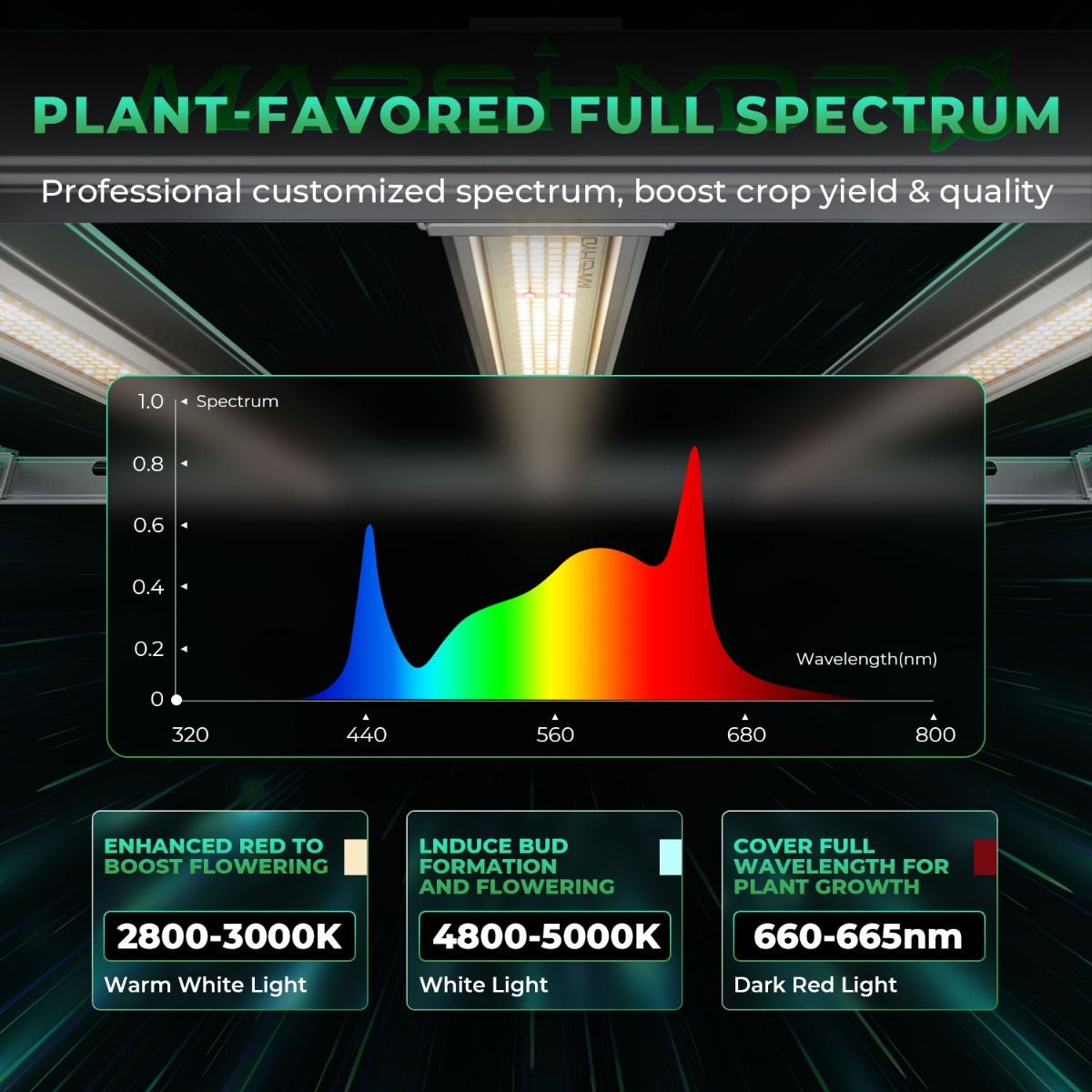 Mars Hydro FC-E4800 480W Full Spectrum LED Lámpara de cultivo Indoor